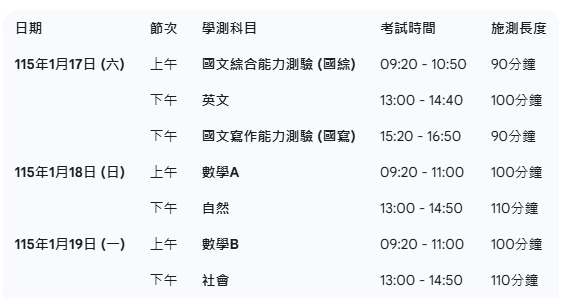 115學測科目表